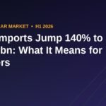 Nigeria car imports jump 140% to N633bn in H1 2026 - what it means for tokunbo car buyers