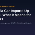 Nigeria car imports surge 146% in H1 2026 - what it means for car buyers