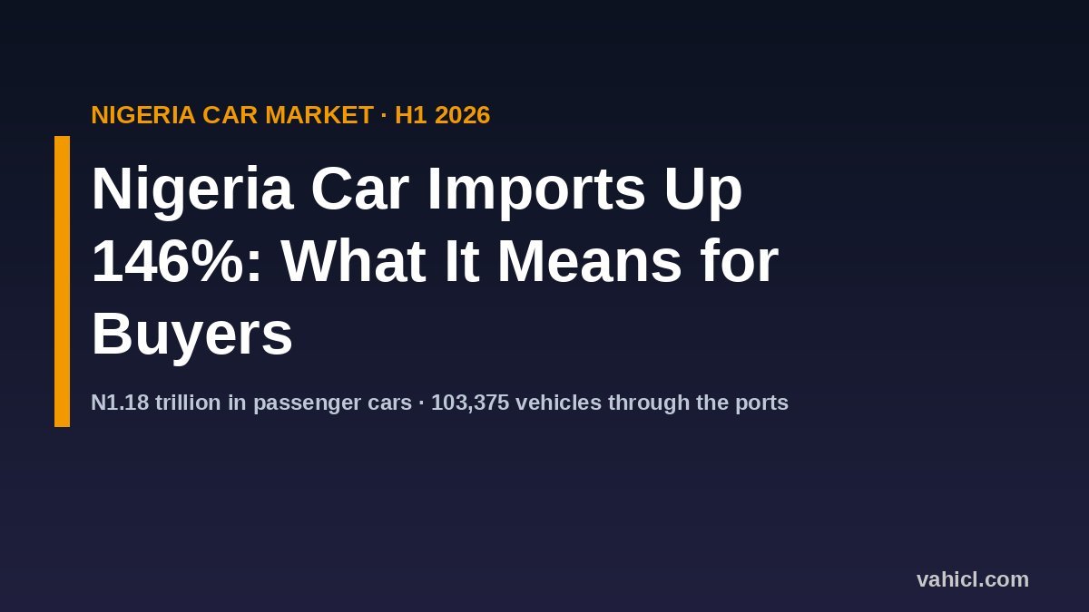 Nigeria car imports surge 146% in H1 2026 - what it means for car buyers
