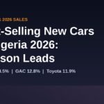 Best-selling new cars in Nigeria H1 2026 banner: Innoson 38.5%, GAC 12.8%, Toyota 11.9% market share