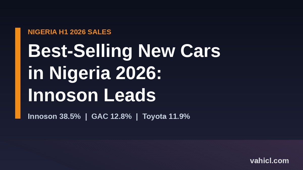 Best-selling new cars in Nigeria H1 2026 banner: Innoson 38.5%, GAC 12.8%, Toyota 11.9% market share