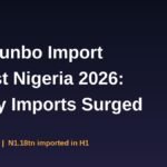 Tokunbo import cost Nigeria 2026 banner showing duty and H1 import figures